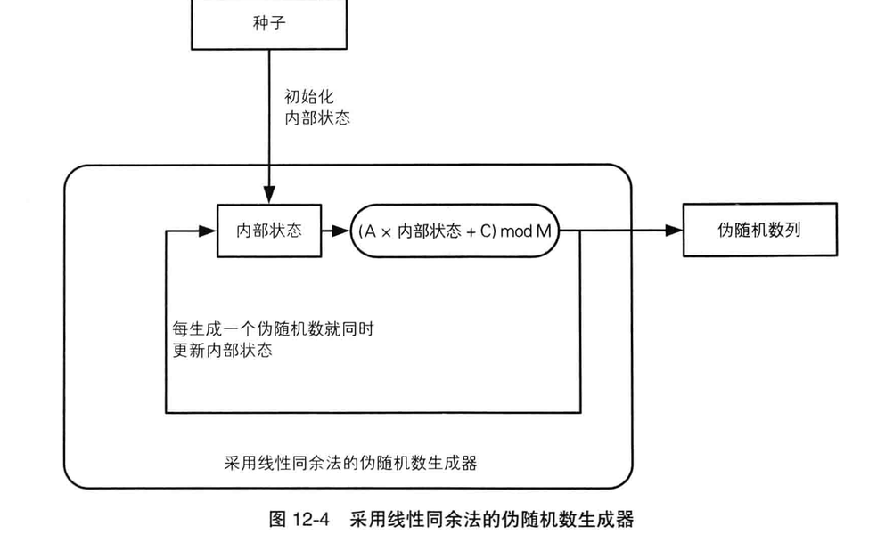 《图解密码技术》笔记(二) | yucs's Blog